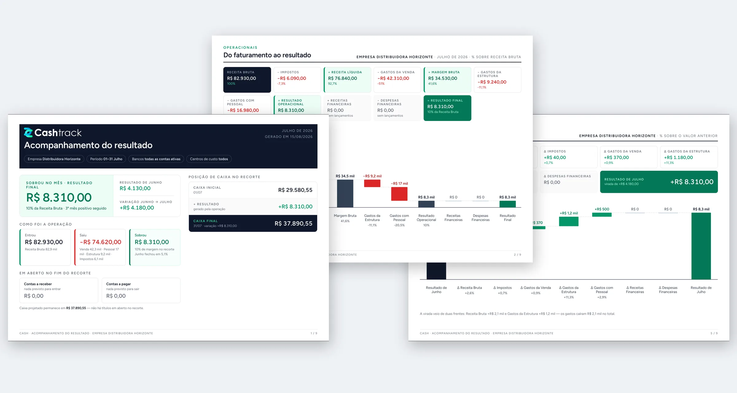 Relatório de fechamento em PDF gerado pela Cashtrack — acompanhamento do resultado do cliente, com sobrou no mês, cascata e posição de caixa