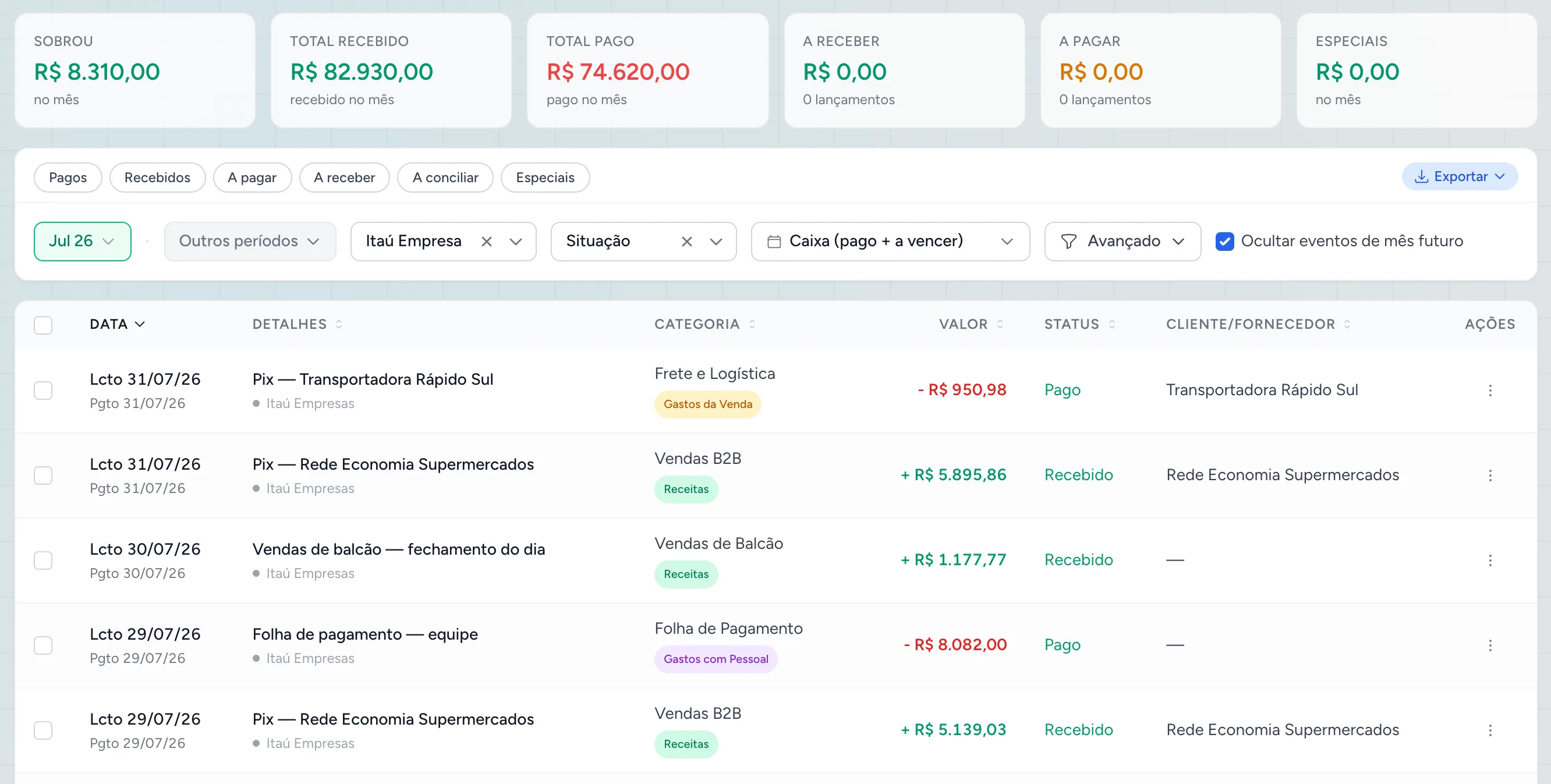 Tela de lançamentos da Cashtrack — extrato do cliente batido, conciliado e categorizado, com totais do mês e categorias por lançamento