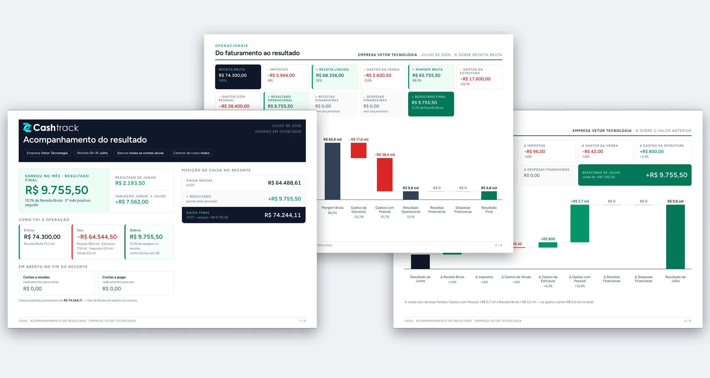 Relatório de fechamento em PDF gerado pela Cashtrack — acompanhamento do resultado da Empresa Vetor Tecnologia, com sobrou no mês, cascata e posição de caixa